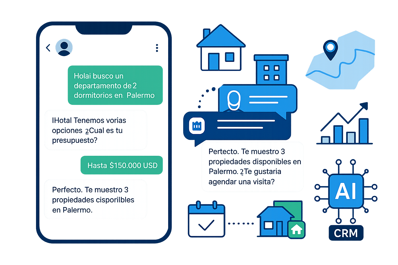 Asistente IA para consultas inmobiliarias